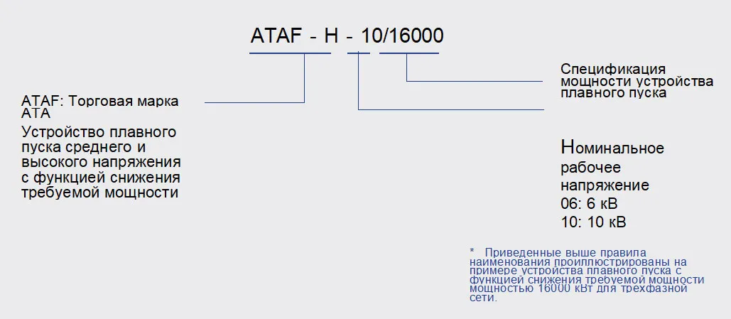 ATAF2